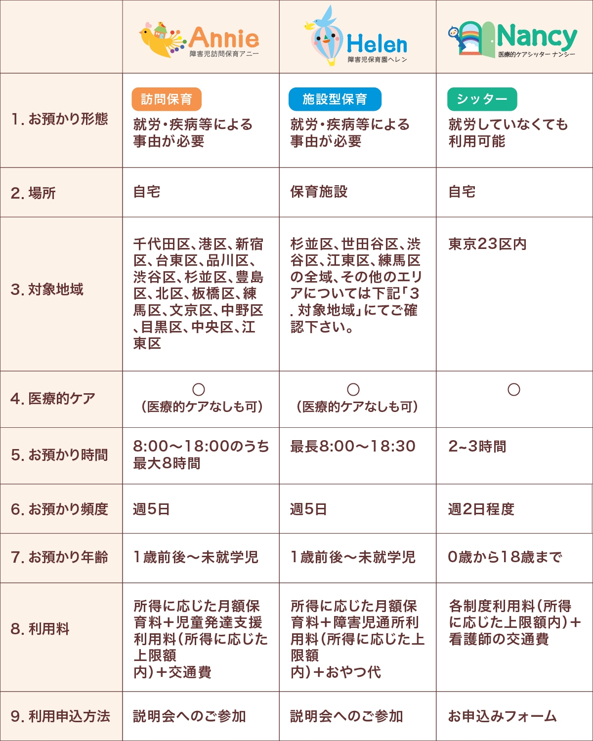 日本初の障害児専門の保育園「障害児保育園ヘレン」 認定NPO法人フローレンス